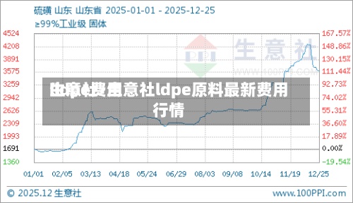 lldpe费用生意社/生意社ldpe原料最新费用行情-第3张图片