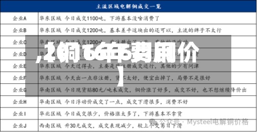 【铜16年费用,2016年6月铜价】
