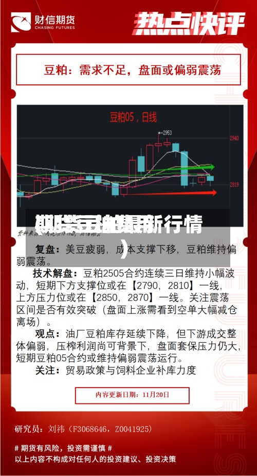 期货豆柏费用
(期货豆粕最新行情)-第2张图片