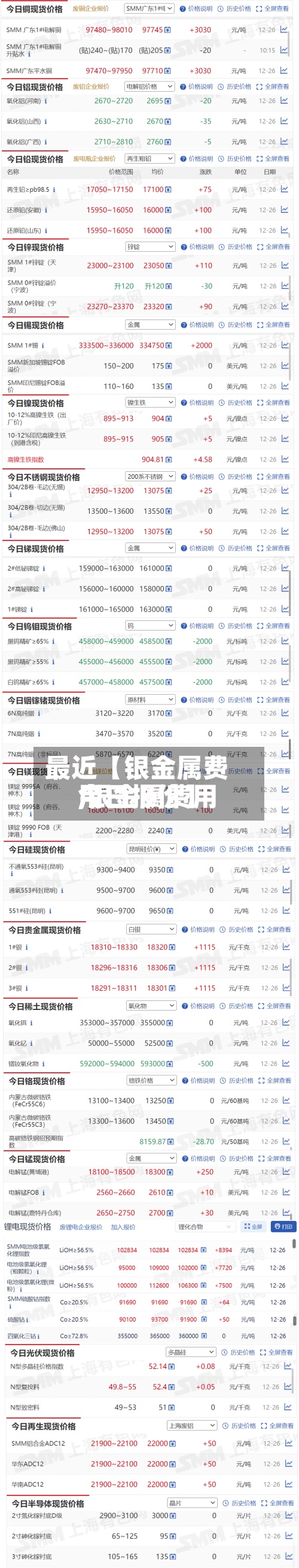 最近【银金属费用,银金属费用今日报价】