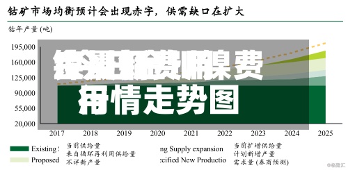 金川铜费用镍最新费用/今日金川镍费用行情走势图