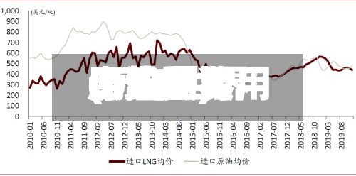历史世界原油费用(历年世界原油的费用走势图)