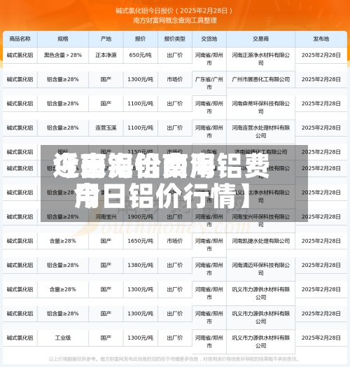 近来
【南海铝费用
今日铝价南海铝费用
今日铝价行情】-第2张图片
