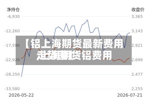 【铝上海期货最新费用,上海期货铝费用走势图】