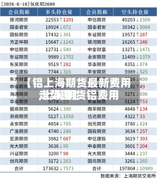 【铝上海期货最新费用
,上海期货铝费用
走势图】-第2张图片