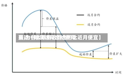最近【期货远月合约费用高,为什么期货远月合约比近月便宜】