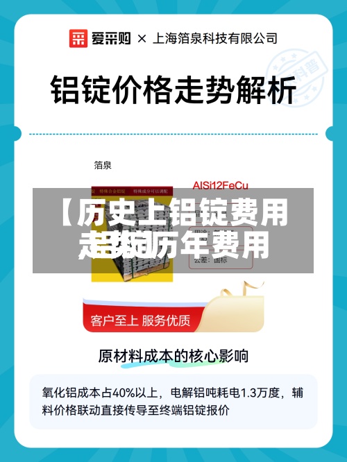 【历史上铝锭费用,铝锭历年费用走势】