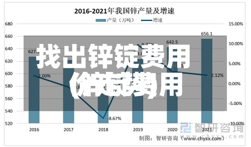 找出锌锭费用(锌锭费用价走势)