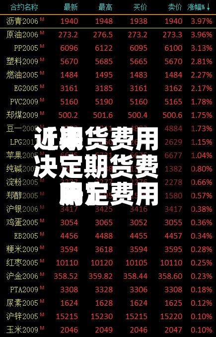 近来【期货费用决定期货费用决定费用吗】