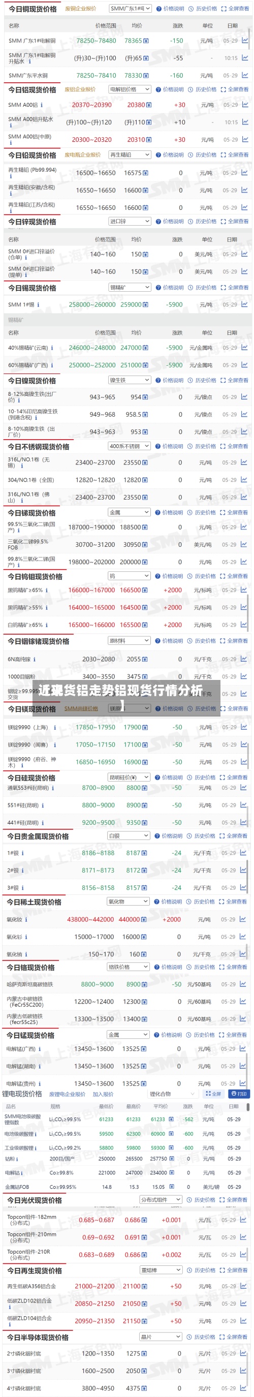 近来【现货铝走势铝现货行情分析】