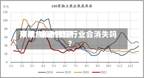 未来焦炭的费用预期/未来焦炭行业会消失吗?