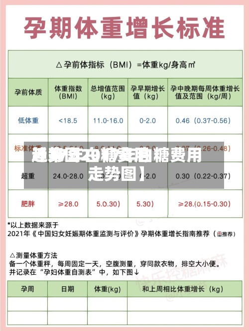 近来【17年白糖费用趋势图2017年白糖费用走势图】
