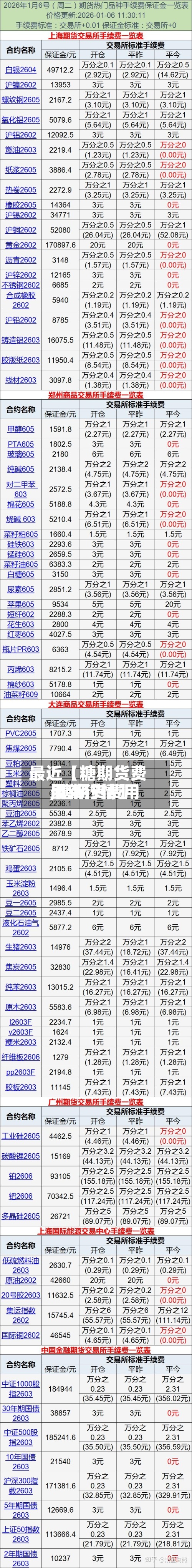 最近【糖期货费用,糖期货费用最新行情】-第2张图片