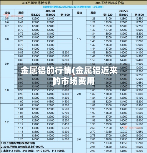 金属铝的行情(金属铝近来
的市场费用
)-第2张图片
