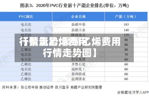 【聚氯乙烯费用行情走势,聚氯乙烯费用行情走势图】