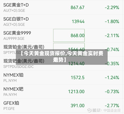 【今天黄金现货报价,今天黄金实时费用
走势】-第2张图片