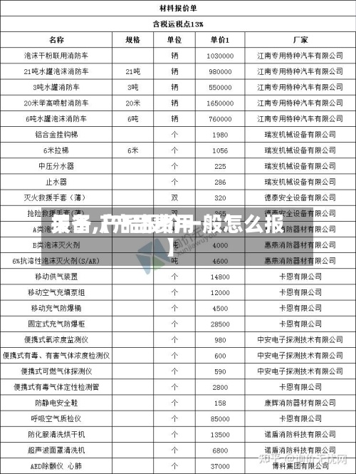 关于【产品费用报备,产品报价一般怎么报】-第3张图片