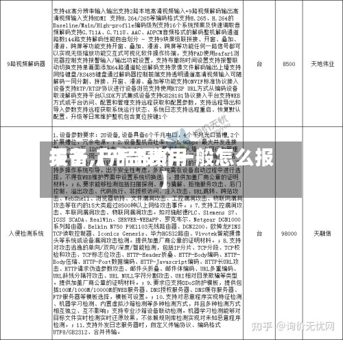 关于【产品费用报备,产品报价一般怎么报】-第2张图片