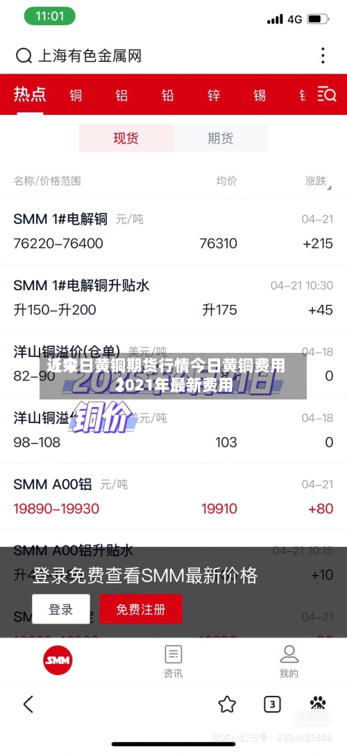 近来【今日黄铜期货行情今日黄铜费用2021年最新费用】-第2张图片
