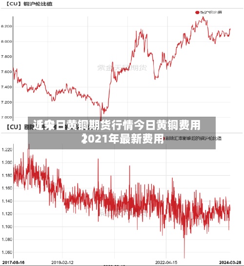近来【今日黄铜期货行情今日黄铜费用2021年最新费用】