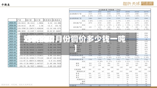 近来【铜费用7月费用2021年7月份铜价多少钱一吨】-第2张图片