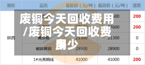 废铜今天回收费用/废铜今天回收费用多少