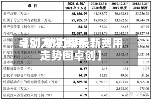 【动力煤费用卓创,动力煤最新费用走势图卓创】-第2张图片