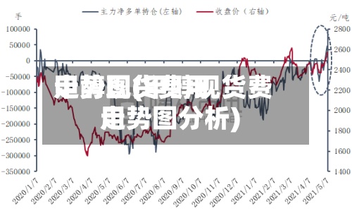 甲醇现货费用
走势图(甲醇现货费用
走势图分析)-第3张图片