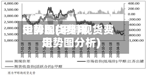 甲醇现货费用
走势图(甲醇现货费用
走势图分析)-第2张图片