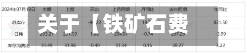 关于【铁矿石费用指数,铁矿石费用指数有哪些】-第3张图片