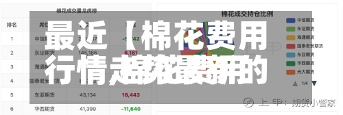 最近【棉花费用行情,棉花费用行情走势最新的】-第2张图片