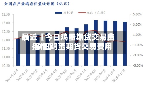 最近【今日鸡蛋期货交易费用,今日鸡蛋期货交易费用行情】-第3张图片