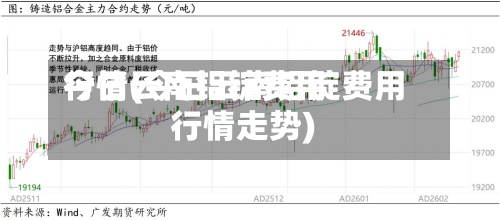 今日云南铝锭费用行情(今日云南铝锭费用行情走势)