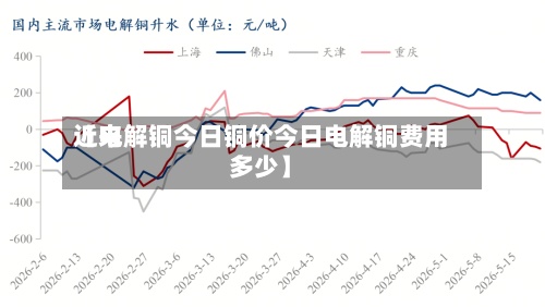 近来【电解铜今日铜价今日电解铜费用多少】