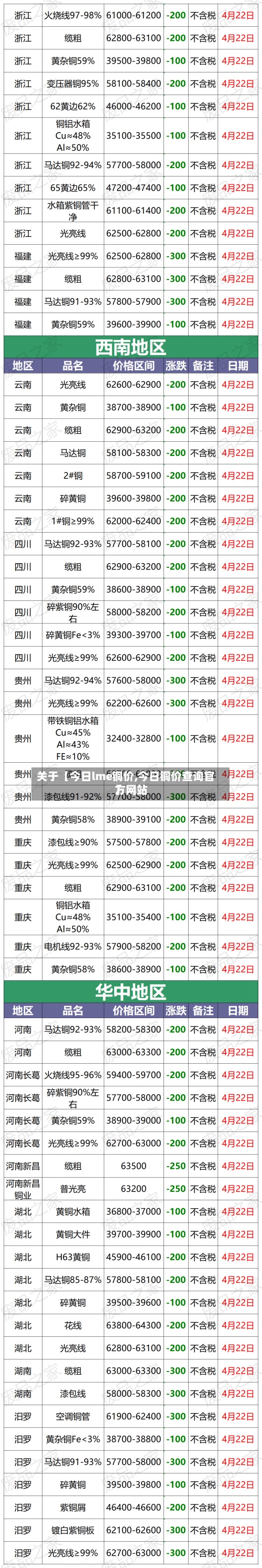 关于【今日lme铜价,今日铜价查询官方网站】