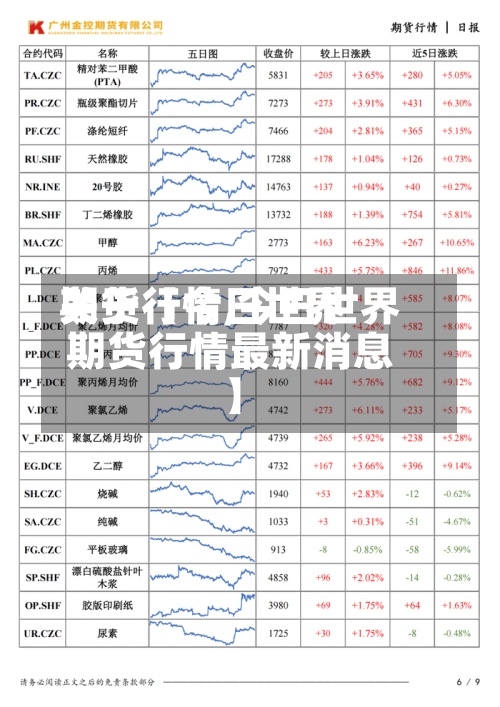 关于【今日世界期货行情,今日世界期货行情最新消息】-第2张图片