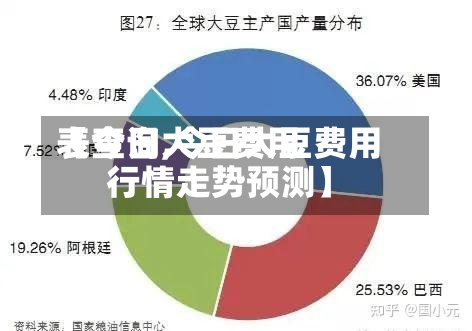 【今日大豆费用表查询,今日大豆费用行情走势预测】