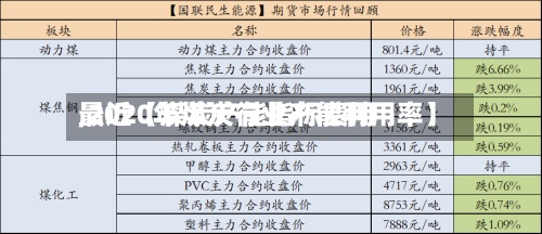 最近【煤炭产能指标费用,2020年煤炭行业产能利用率】-第3张图片