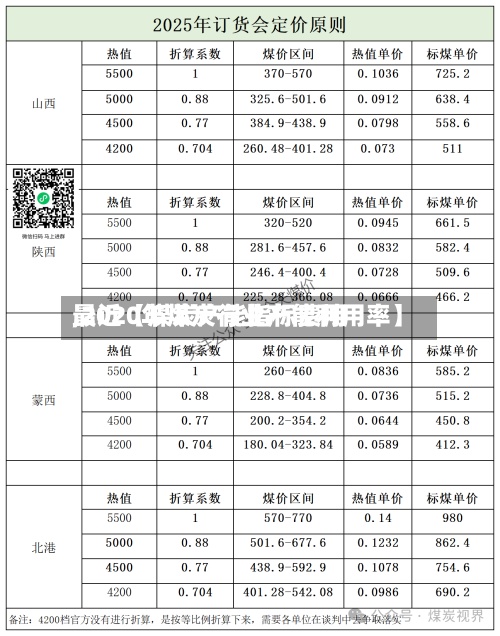 最近【煤炭产能指标费用,2020年煤炭行业产能利用率】-第2张图片