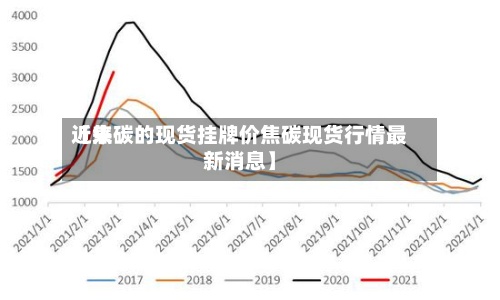 近来【焦碳的现货挂牌价焦碳现货行情最新消息】-第3张图片