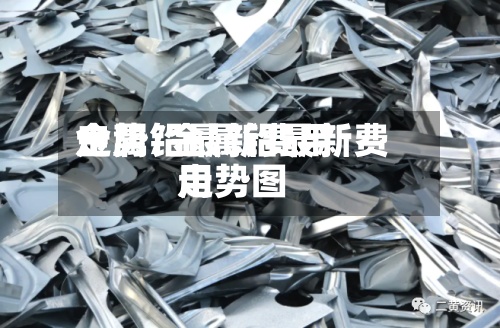 金属铅最新费用走势/金属铅最新费用走势图