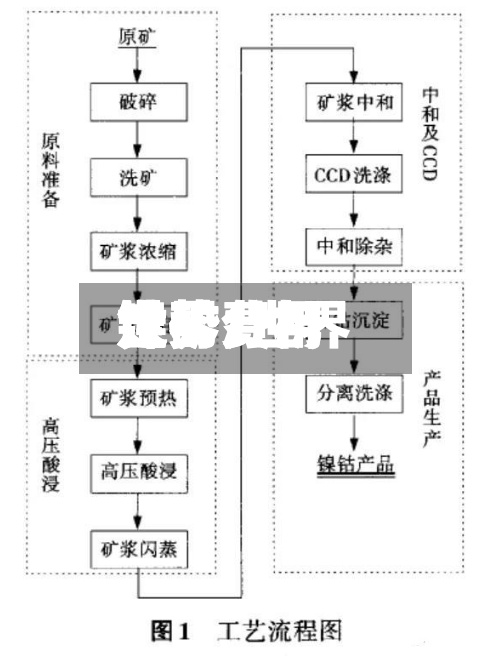 世界镍矿费用走势/世界镍矿费用走势分析