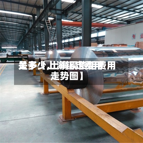 关于【上海铝定费用是多少,上海现货铝费用走势图】