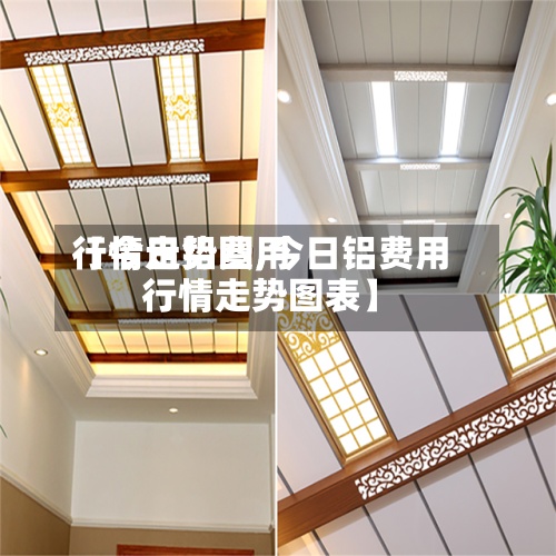【今日铝费用行情走势图,今日铝费用行情走势图表】