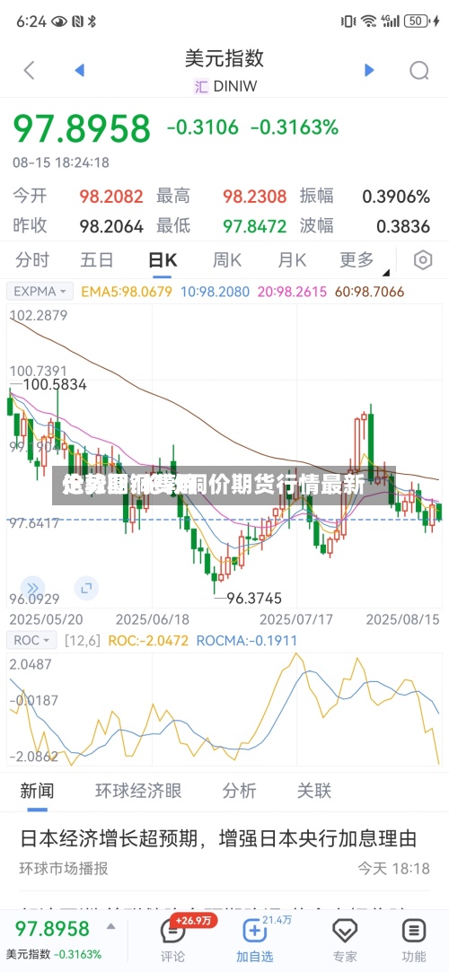 伦敦期铜费用走势图/伦敦铜价期货行情最新