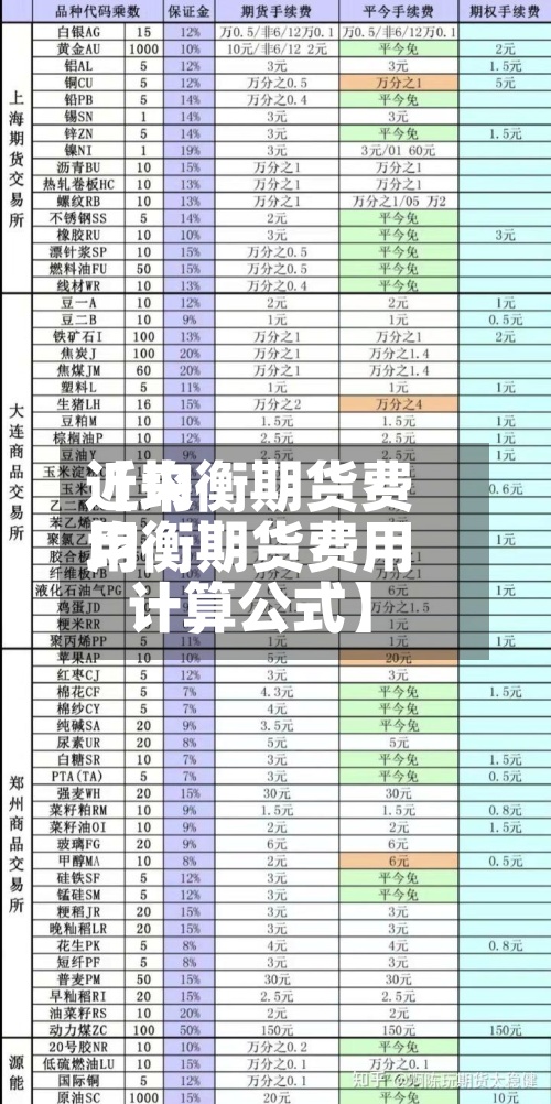 近来【均衡期货费用均衡期货费用计算公式】-第2张图片