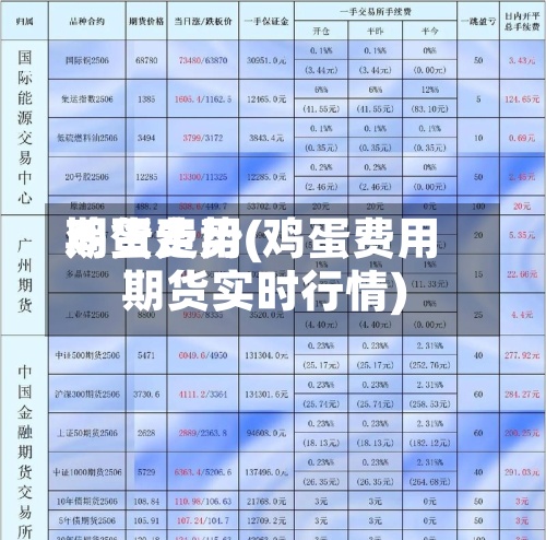 鸡蛋费用期货走势(鸡蛋费用期货实时行情)-第2张图片