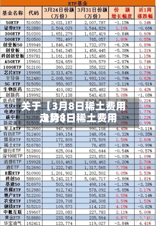 关于【3月8日稀土费用,3月8日稀土费用走势】