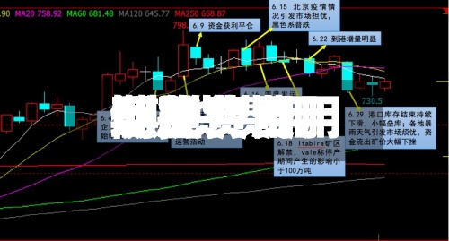 期货费用	、现货费用/期货费用现货费用倒挂-第3张图片