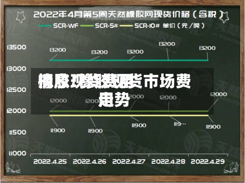 橡胶现货费用
消息/橡胶现货市场费用
走势